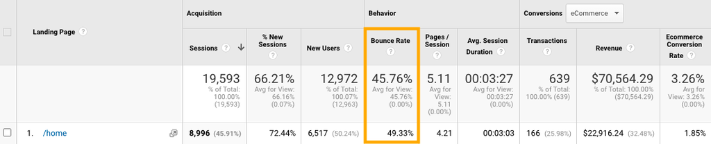 Google Analytics - степен на отпадане