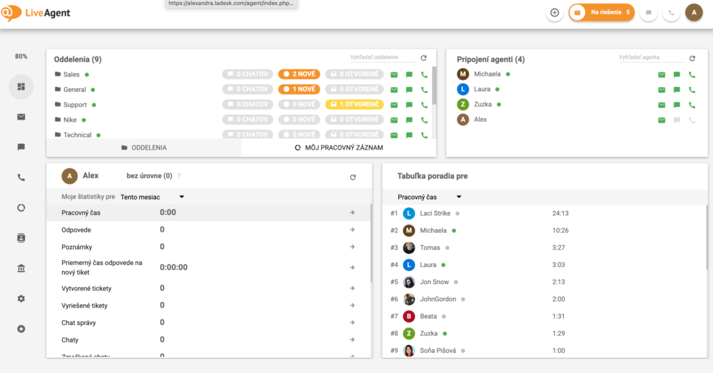 LiveAgent dashboard