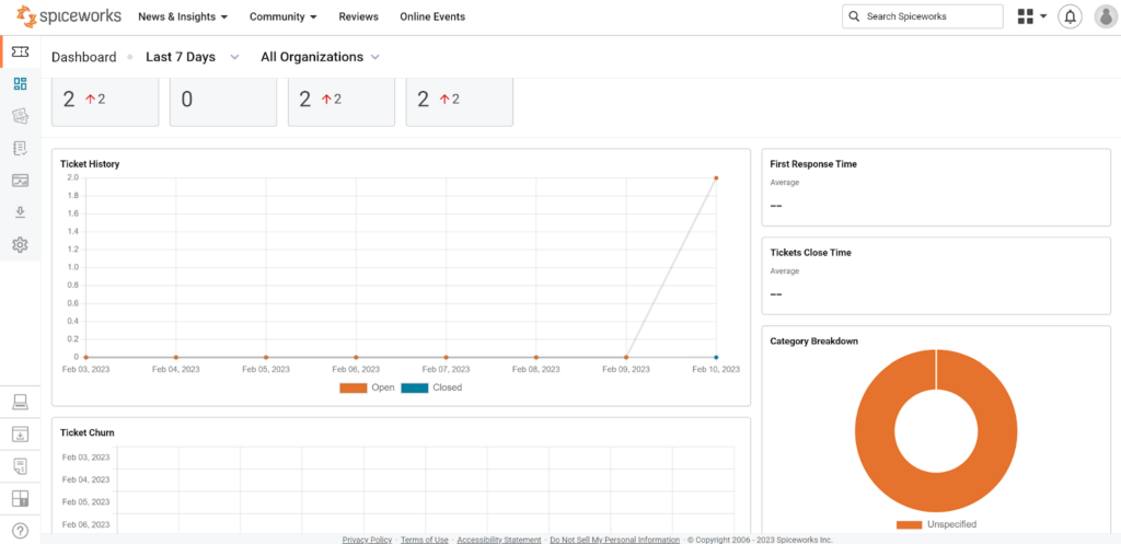 Spiceworks dashboard